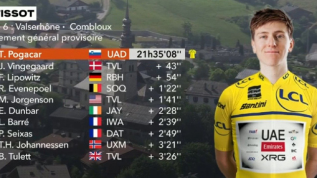 La classifica del Delfinato dopo la sesta tappa - © Screenshot Eurosport