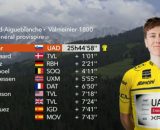 La classifica dopo la settima tappa - © Screenshot Eurosport