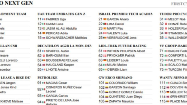 I corridori del Giro Next Gen - © Firstcycling