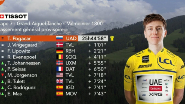 La classifica dopo la settima tappa - © Screenshot Eurosport