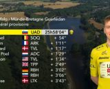 La classifica dopo la settima tappa del Tour de France - © Eurosport (screenshot)