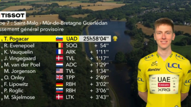 La classifica dopo la settima tappa del Tour de France - © Eurosport (screenshot)