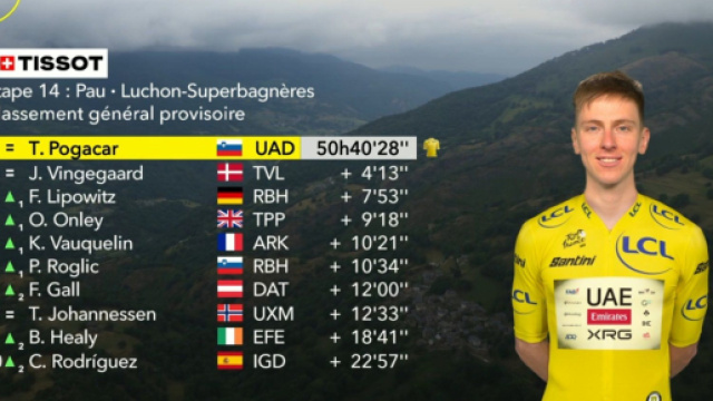 La classifica del Tour de France - © Screenshot Eurosport