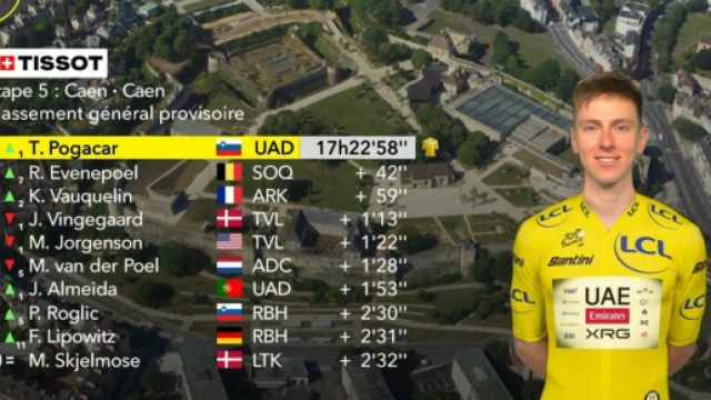La classifica generale dopo la quinta tappa - © Screenshot Eurosport