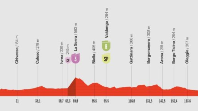 Torino - Novara, prima tappa della Vuelta a Espana - © LaVuelta