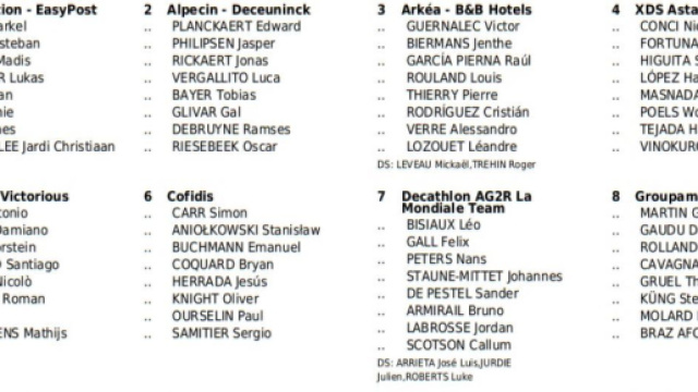 I corridori della Vuelta a Espana - © Procyclingstats