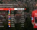 Classifica della Vuelta España – © Screenshot Eurosport.