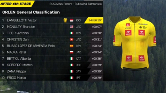 La classifica generale del Giro di Polonia - © Screenshot Eurosport