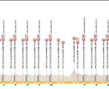 Il percorso dei Mondiali di ciclismo © La Flamme Rouge.