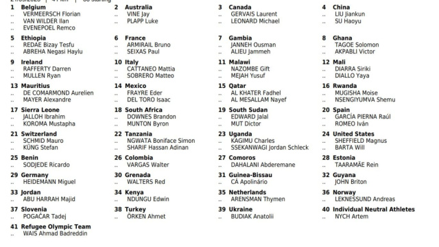 I corridori al via dei mondiali crono 2025 - © Procyclingstat