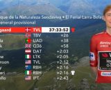 La classifica della Vuelta España © Screenshot Eurosport.