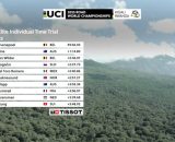 La classifica dei Mondiali a cronometro - © Screenshot Eurosport