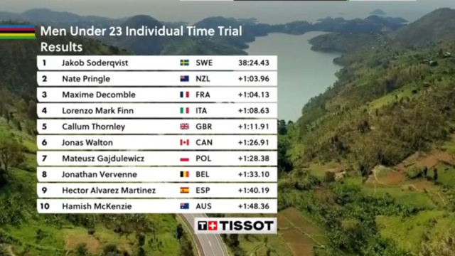 La classifica della crono U23 maschile ai Mondiali di ciclismo &ndash; &copy; Screenshot Eurosport.
