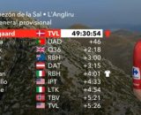 La classifica dopo la 13° tappa della Vuelta Espana - © Screenshot Eurosport