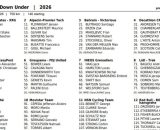 I corridori del Tour Down Under - &copy; Procyclingstats