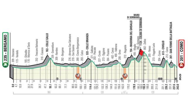 Ciclismo, le gare di ottobre: il clou è il Lombardia il 12