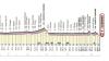 Milano-Sanremo, presentata la 116esima edizione: si partirà ancora da Pavia